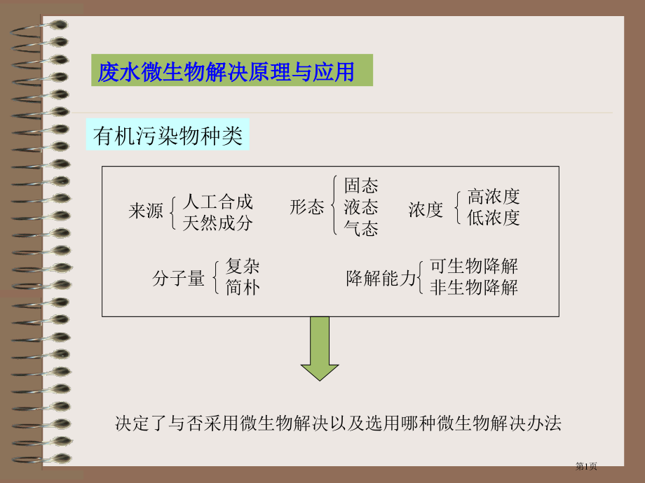 微生物处置废水原理和应用.pptx_第1页
