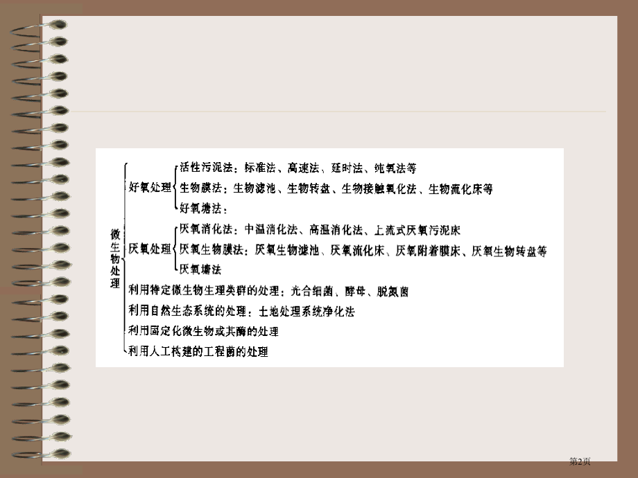 微生物处置废水原理和应用.pptx_第2页