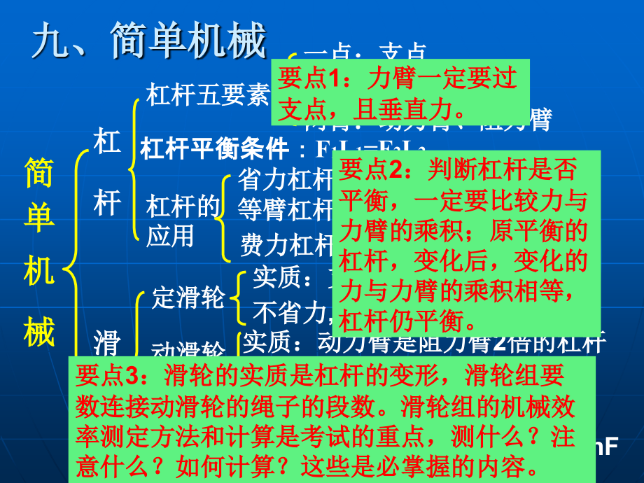 九、简单机械.ppt_第2页