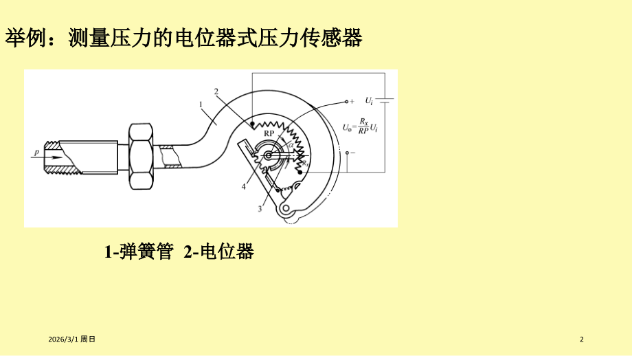 传感器及基本特性.ppt_第2页