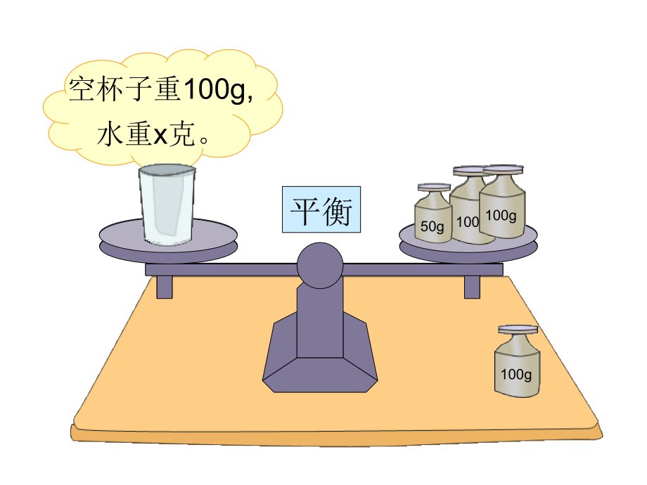 新人教版五年级上册数学：解方程课件.ppt_第2页