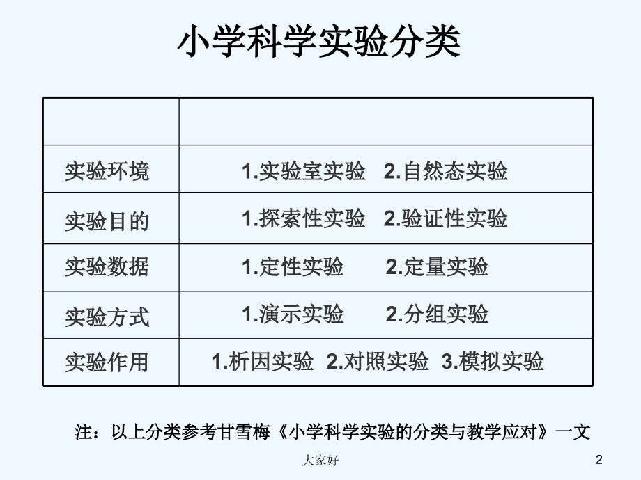 小学科学实验分类.ppt_第2页