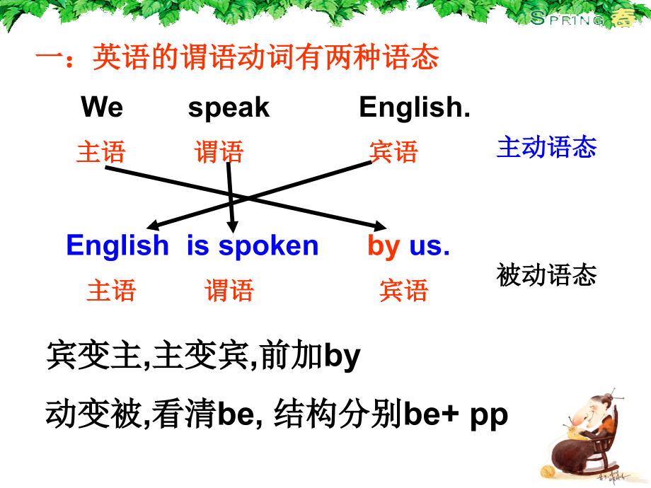 中考被动语态.ppt_第2页