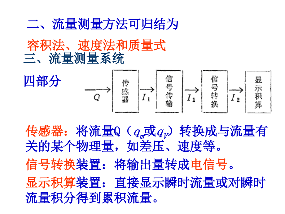 第6章-流体流量的测量方法.ppt_第2页