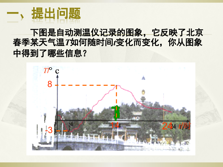 一次函数课件.pptx_第2页