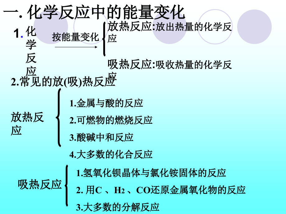 《化学反应与能量的变化》课件.ppt_第2页