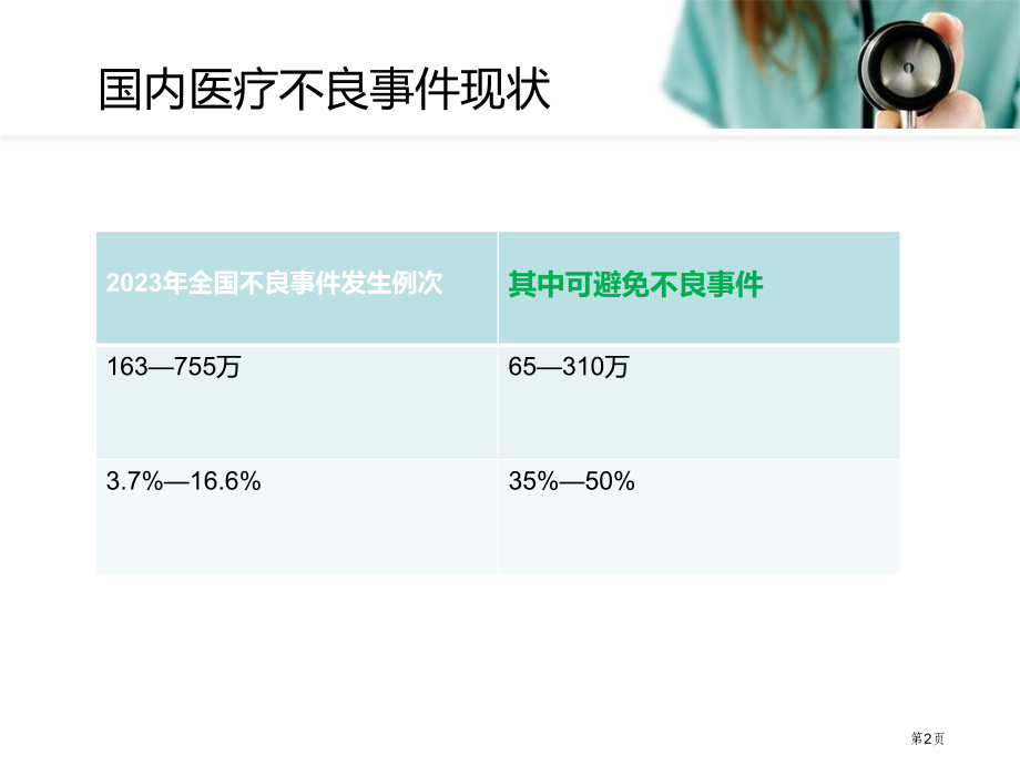 新入职护士岗前培训制度.pptx_第2页