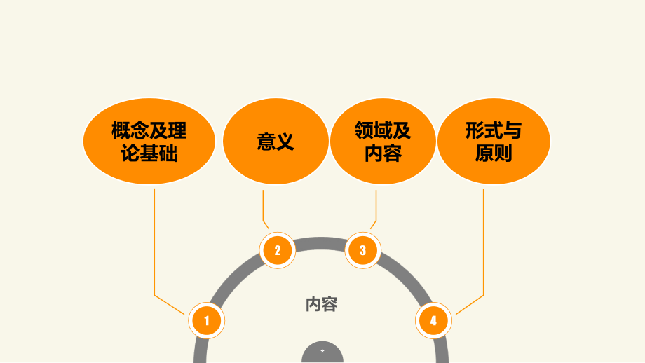 3-智力残疾儿童的早期干预.ppt_第2页