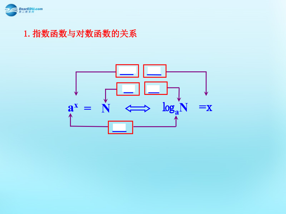 高中数学 22 对数函数知识表格素材 新人教版必修1 素材.ppt_第1页