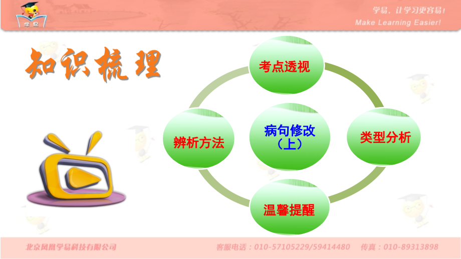 基础知识积累与运用第四讲：病句修改（上）课件--名师微课堂.ppt_第2页