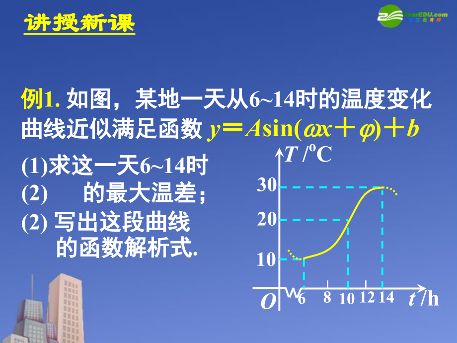 高中数学 161三角函数模型的简单应用课件 新人教A版必修4 课件.ppt_第2页