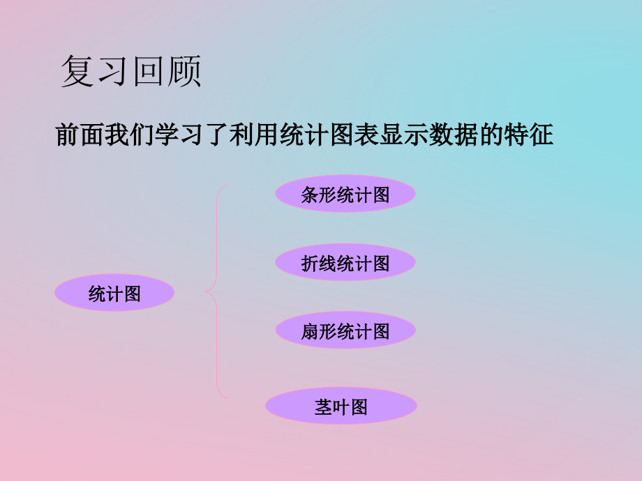 高中数学 第一章 统计 14 数据的数字特征课件 北师大版必修3 课件.ppt_第2页