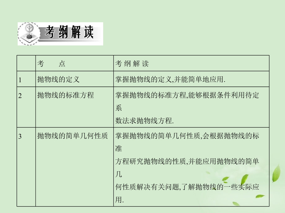 高三数学一轮复习 第八章椭圆双曲线抛物线课件 文 课件.ppt_第2页