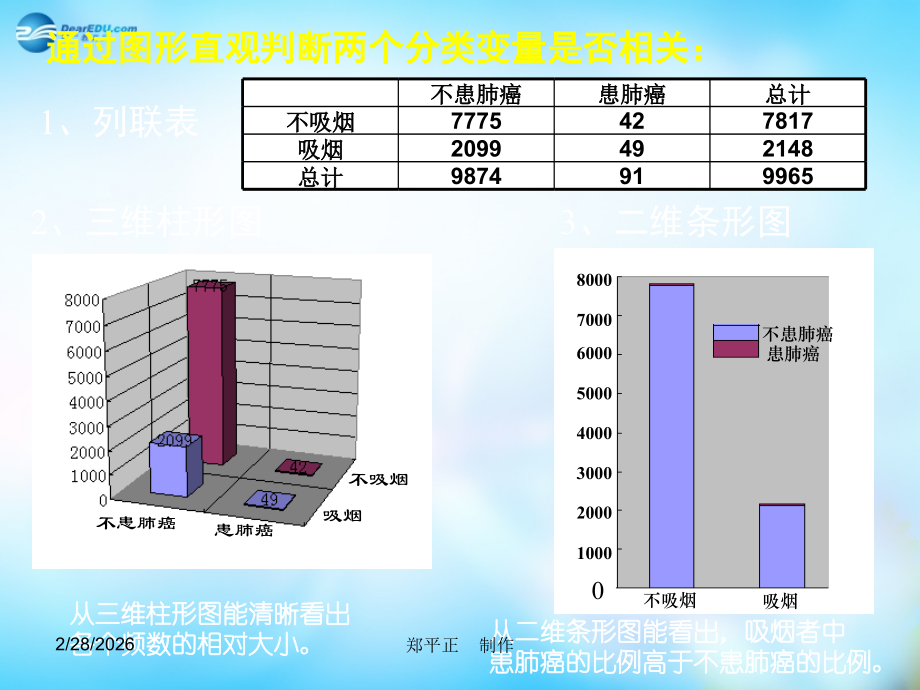 高中数学 1.2独立性检验的思想及应用(二)课件 新人教A版选修1-2 课件.ppt_第2页