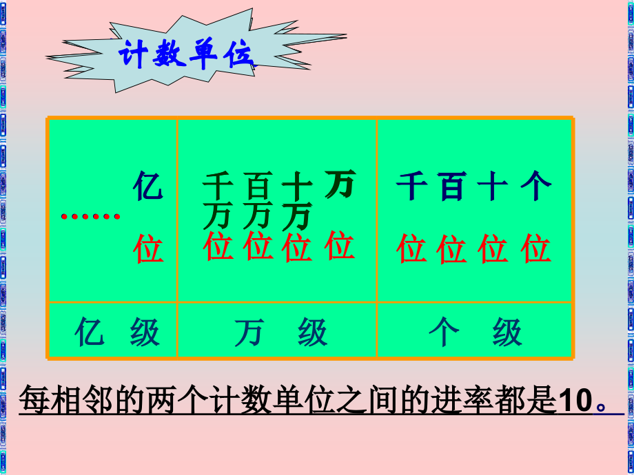 亿以内数读写二.ppt_第2页