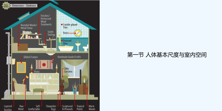 人机工程学与室内设计理论研究.ppt_第2页