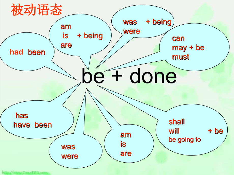 高三英语passive voice 人教版 课件.ppt_第2页