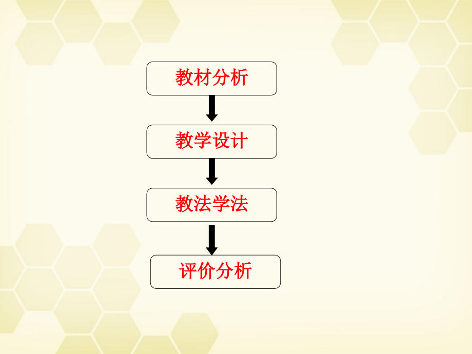 高中数学 第一章之(回归分析的初步应用)教学课件 新人教A版选修1-2 课件.ppt_第2页