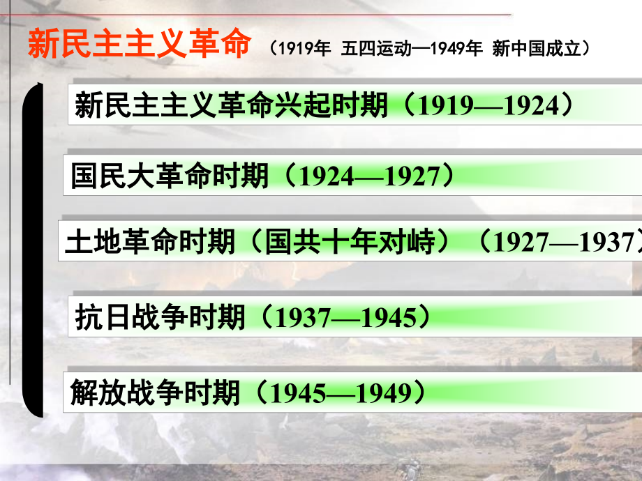 必修一历史、新民主主义革命.ppt_第2页