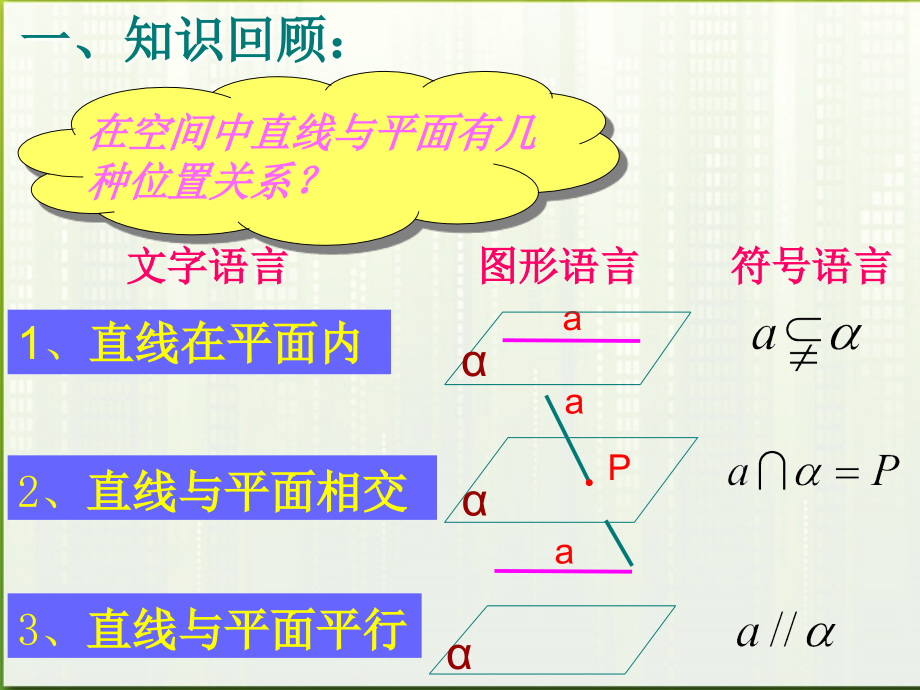 高中数学(直线和平面平行的判定)课件1 北师大版必修2 课件.ppt_第2页