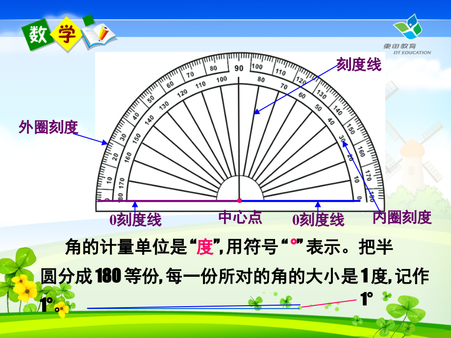 角的度量-说课稿.ppt_第2页