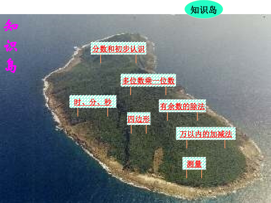 人教版三年级数学上册总复习课件.ppt_第2页