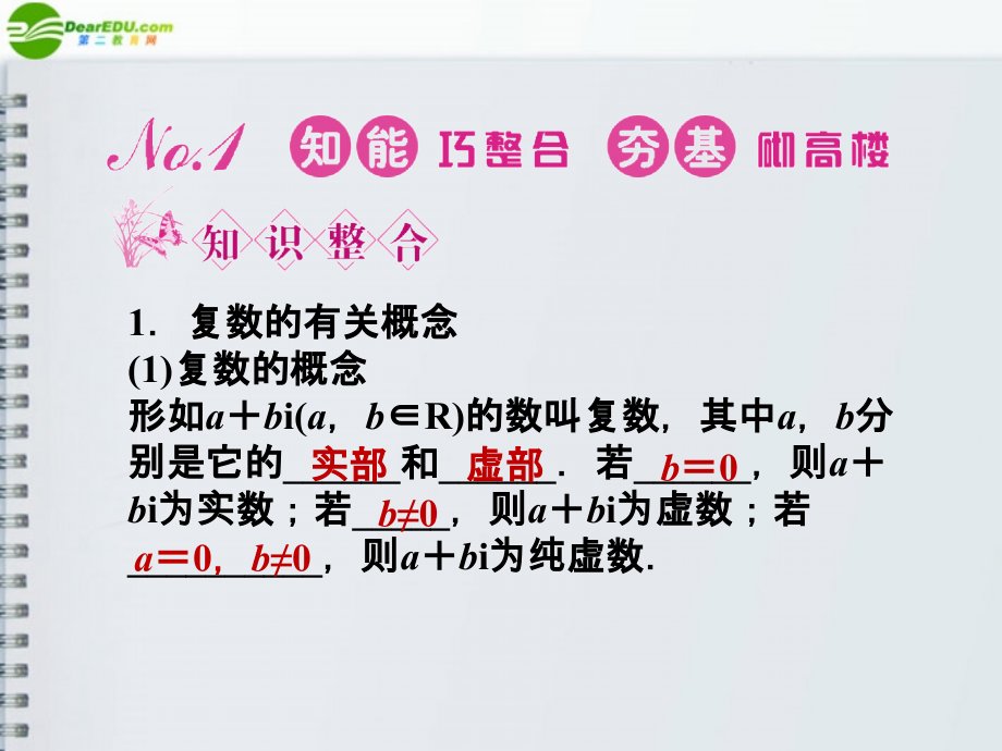 高三数学一轮复习 第四章 第4课时 数系的扩充与复数的引入课件 理 新人教A版 课件.ppt_第2页