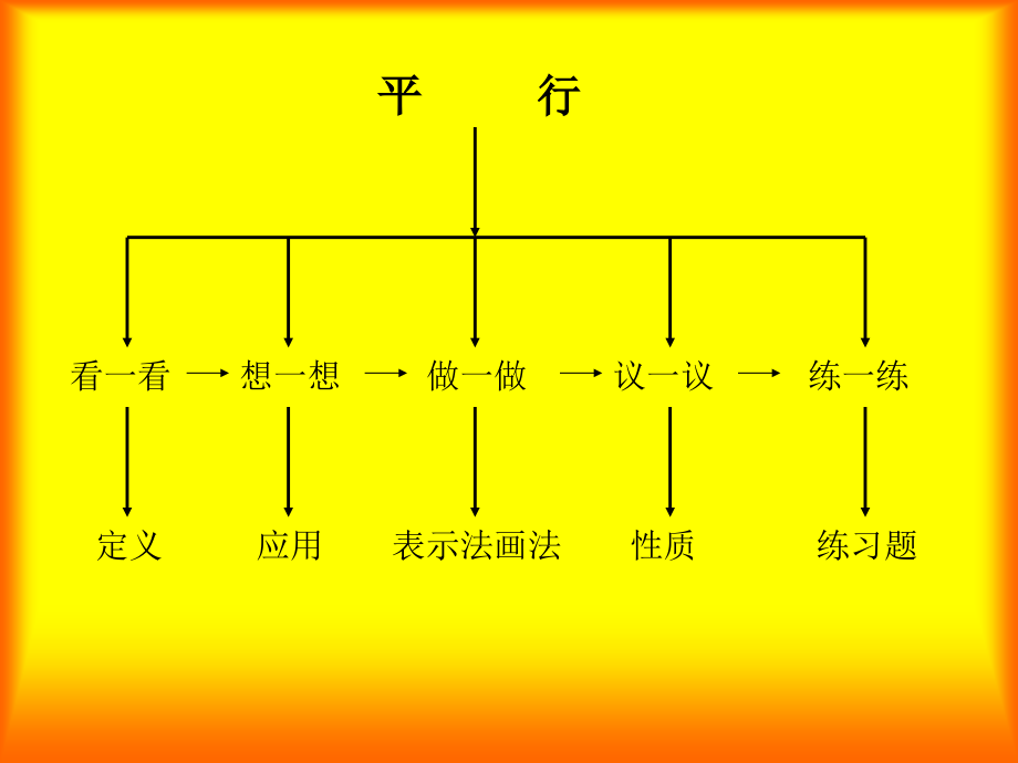 平行线-副本.ppt_第2页