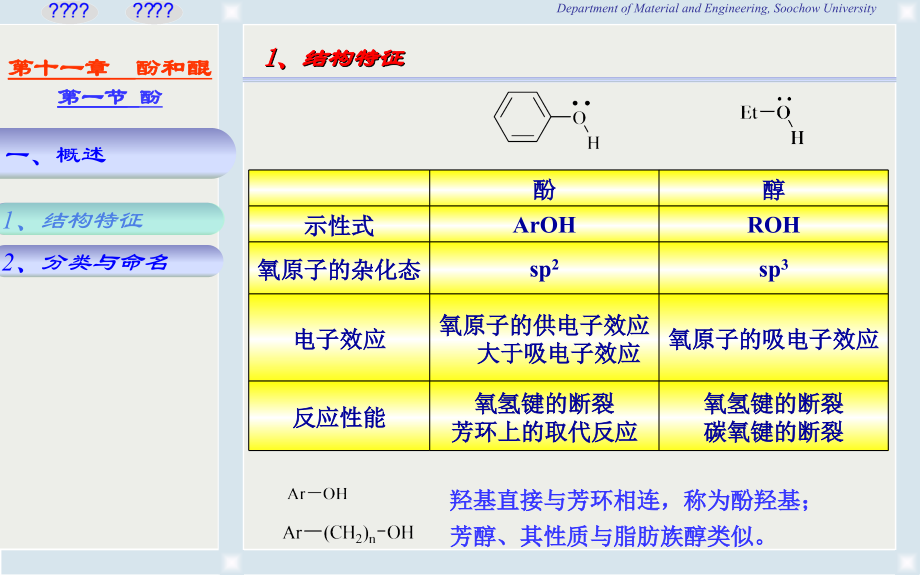 第十一章酚和醌-(2).ppt_第2页