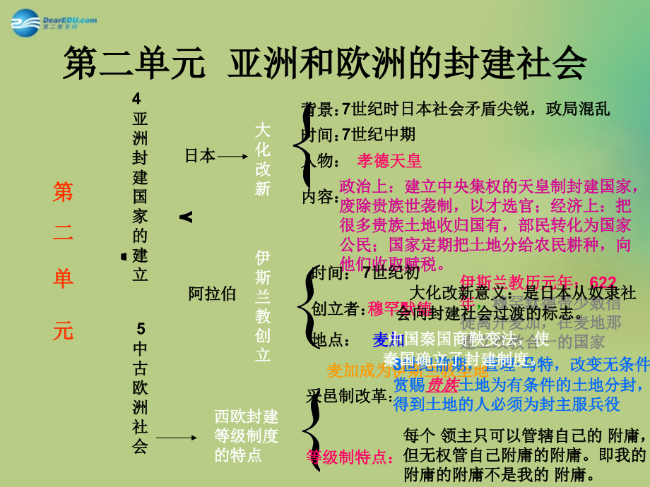 中考历史一轮复习 九上 第二单元 亚洲和欧洲的封建社会课件 新人教版 课件.ppt_第2页
