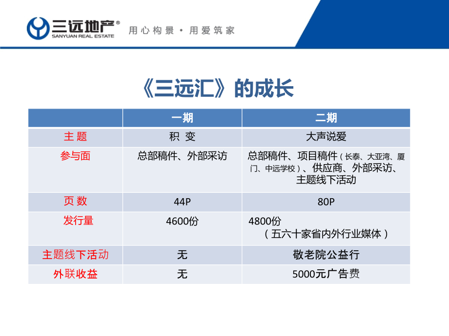 《三远汇》第三期主题策划方案.ppt_第2页