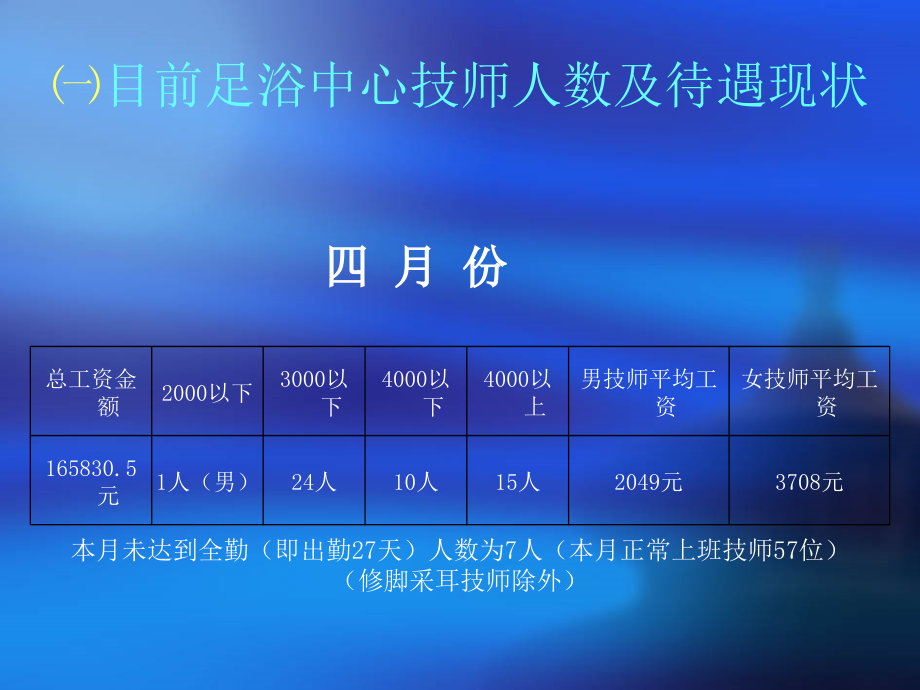 足浴中心技师招聘分析.ppt_第2页
