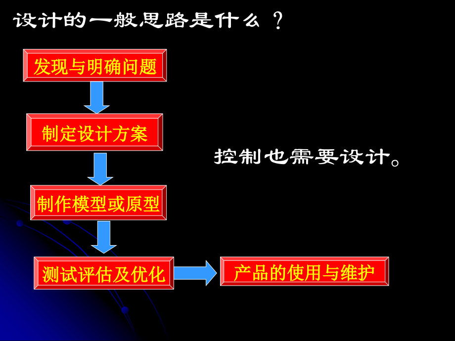 设计的一般思路是什么.ppt_第1页