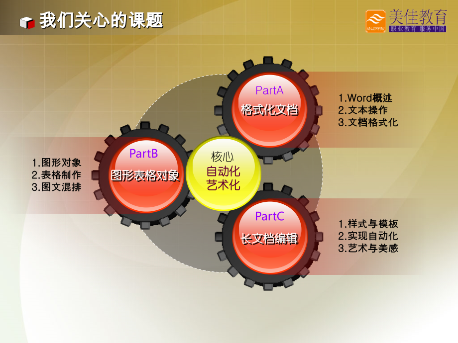 WORD排版艺术.ppt_第2页