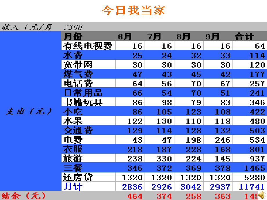 第7课-巧手装扮工作表.ppt_第1页