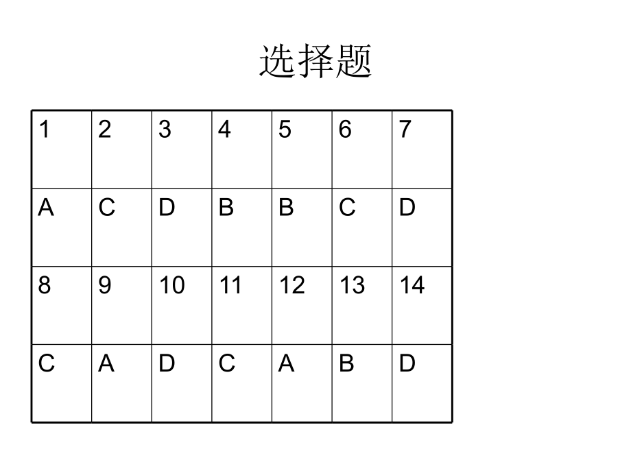 第六课求索真理的答案.ppt_第2页