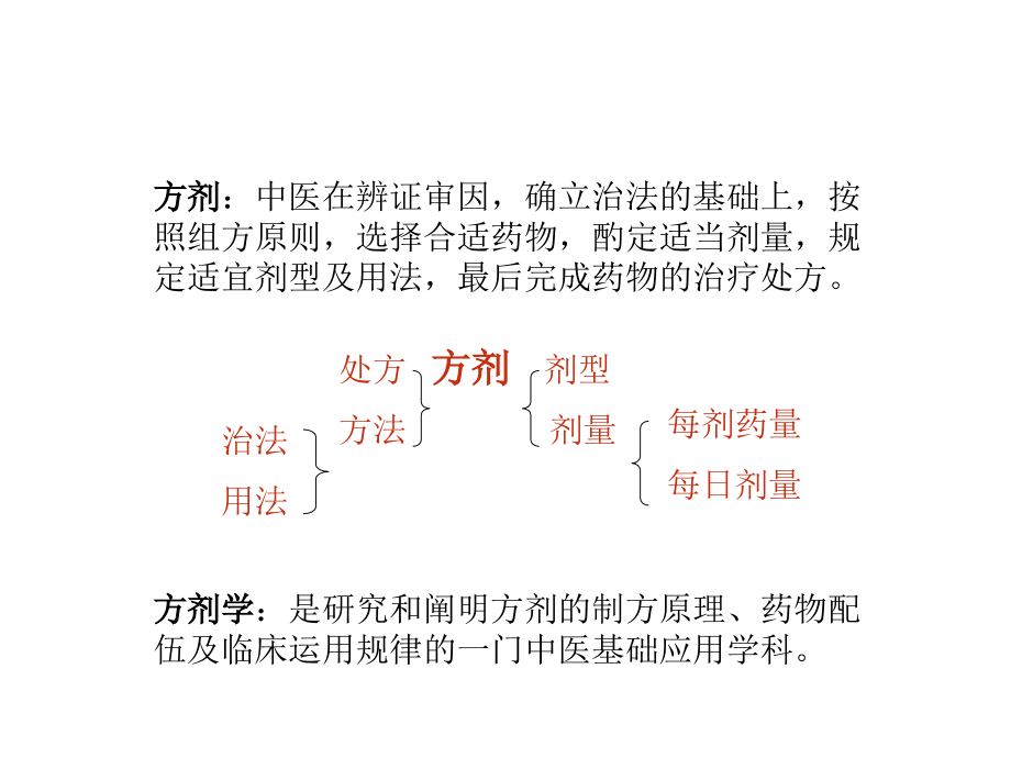 第1章 方剂学的起源和方剂学的发展.ppt_第2页