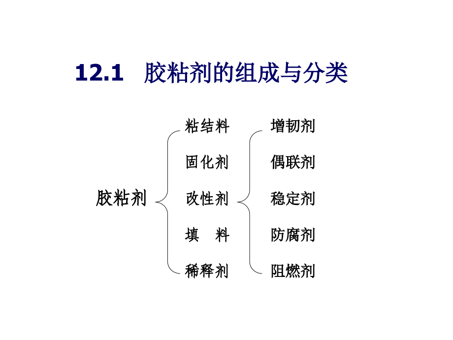 第十二章胶 粘 剂.ppt_第2页