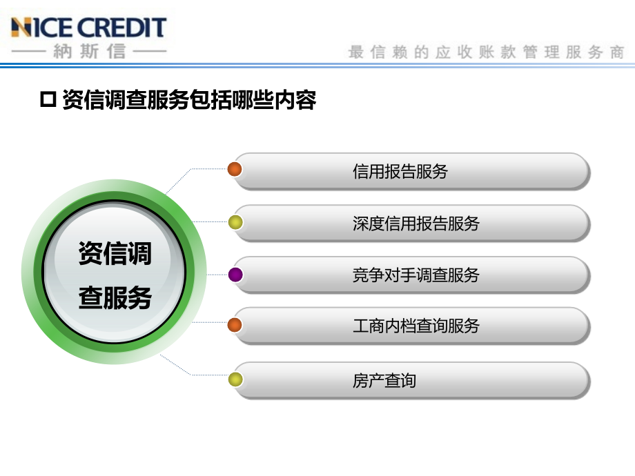 什么是资信调查服务-广州纳斯信.ppt_第2页