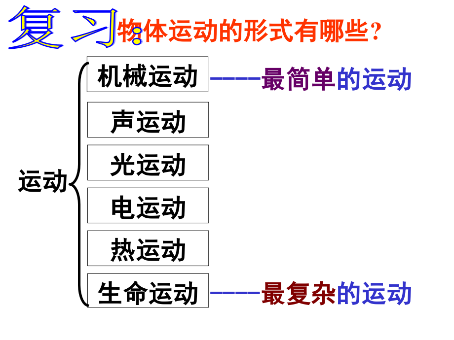 机械运动1.ppt_第1页