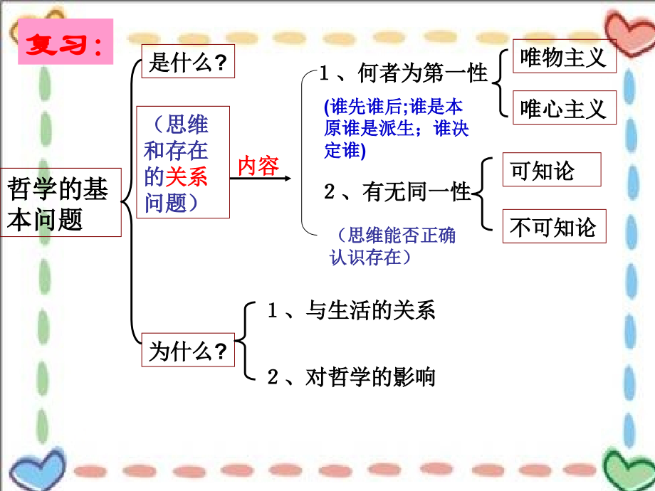 真正的哲学都是自己.ppt_第2页