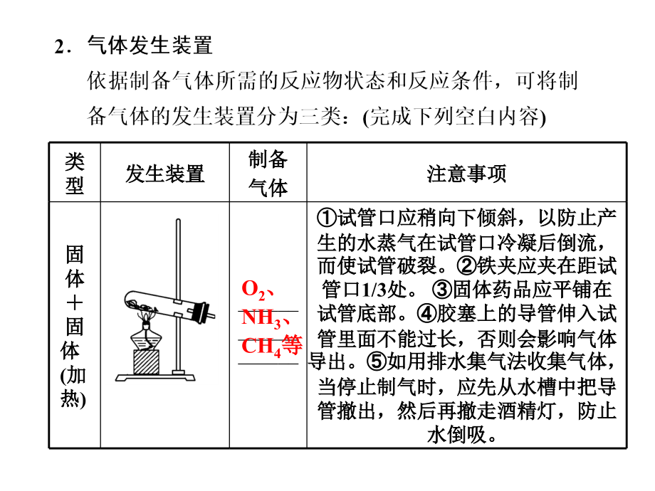 气体的实验室制备、净化和收集.ppt_第2页