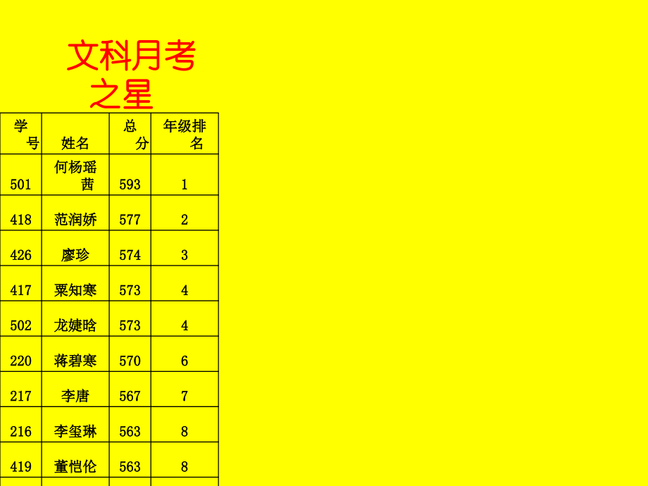 高三年级管理点滴体会.ppt_第2页