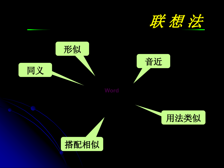 打破常规促复习联想记单词.ppt_第2页