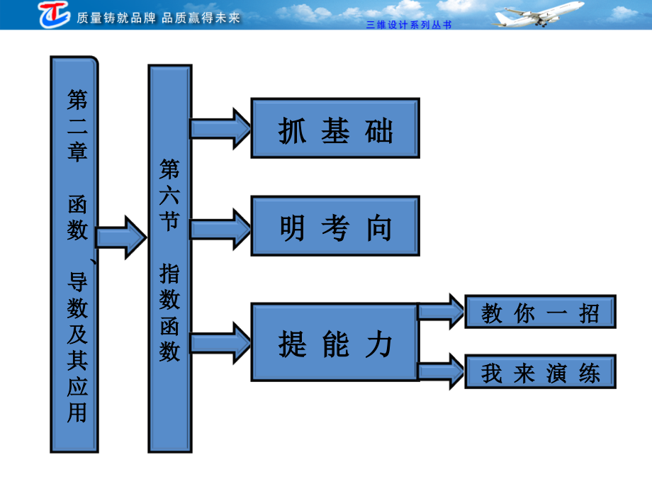 第二章第六节指数函数.ppt_第1页