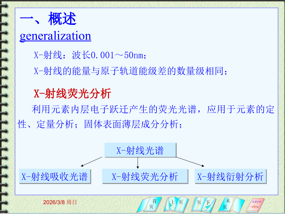 X荧光分析.ppt_第2页