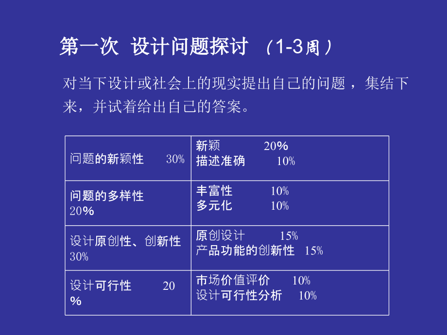 电子产品设计考核作业3.ppt_第2页
