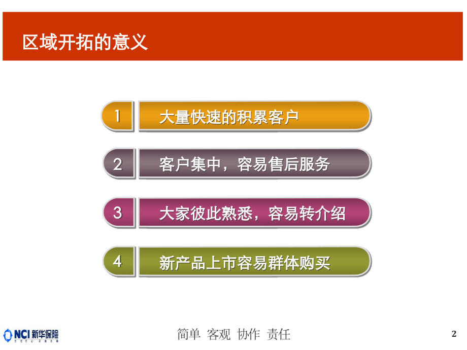 【绩优专属会】客户管理版块：区域开拓.ppt_第2页