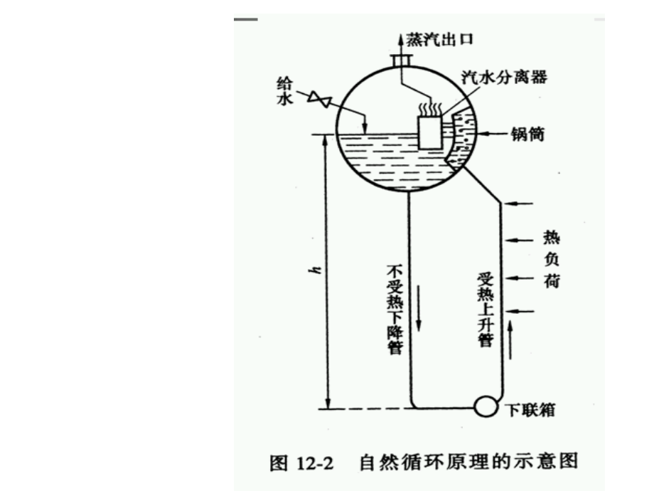电厂常用水泵.ppt_第2页