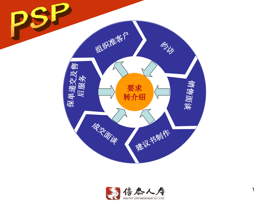 保单递交及售后服务.ppt_第1页